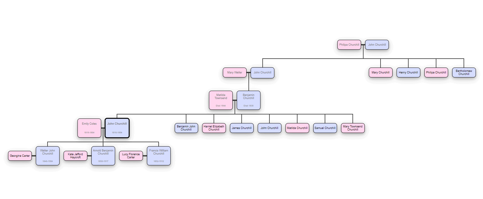 Family Tree Of Sir Winston Churchill